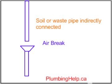 air break for plumbing drains