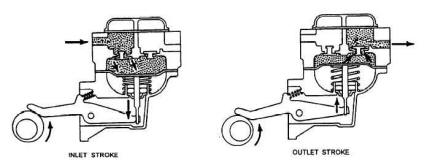 Diaphragm displacement pump operation