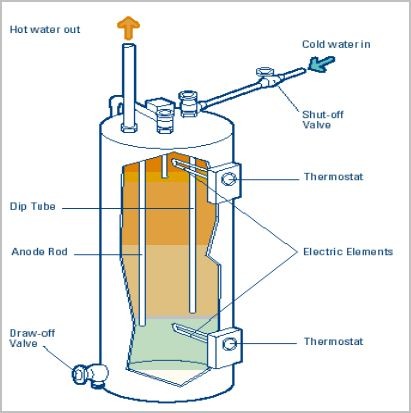 Dipe tube