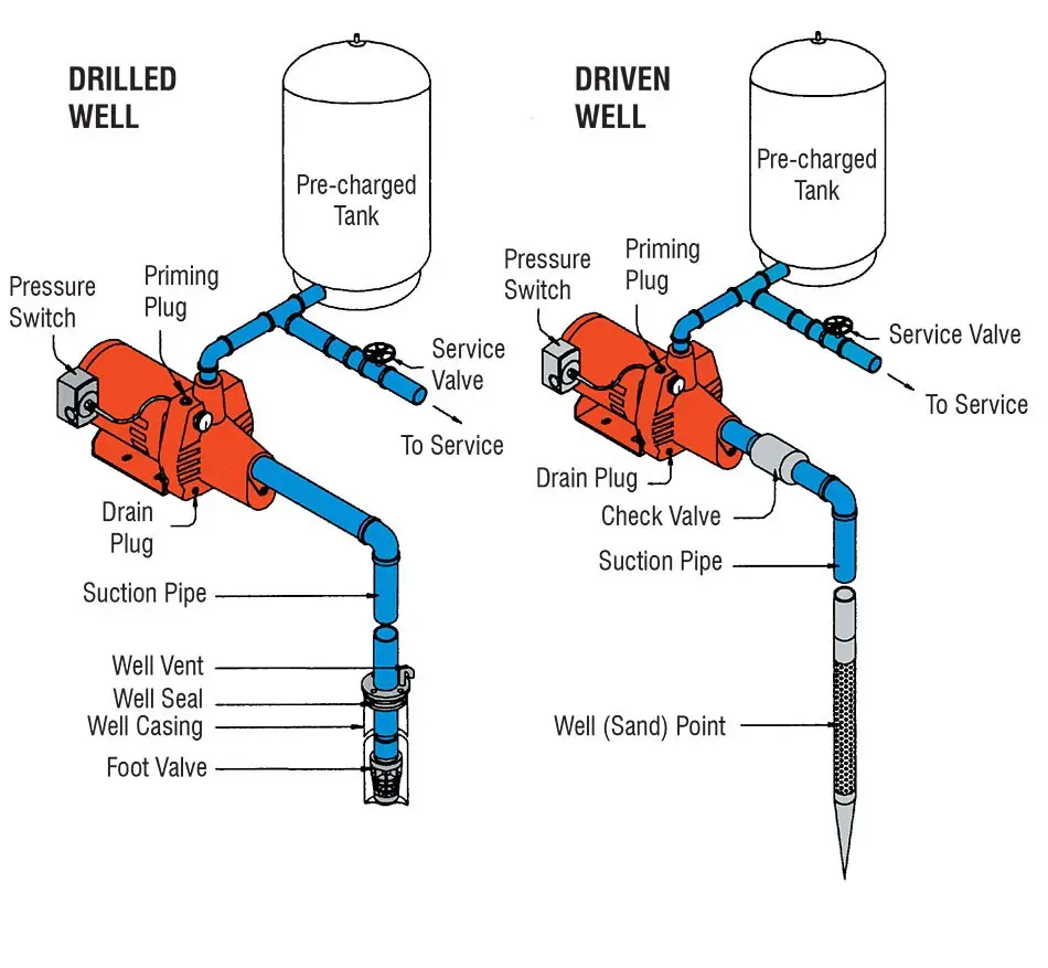 Piping Diagram Of Well Pump Water System