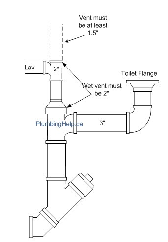 toilet plumbing