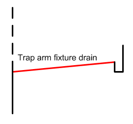 Drainage - Trap arm fixture drain