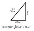 True offset formula - Pythagoras' theorem