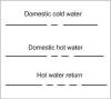 Domestic water line symbols - cold and hot