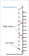 Yoke vent - plumbing diagram
