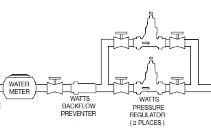 Parallel prv installation