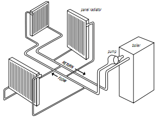 plumbing help hot water boiler diagram