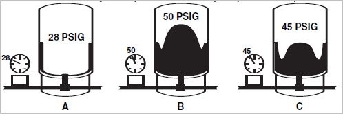 How a pressure tank works