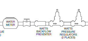Series Pressure reducing valves