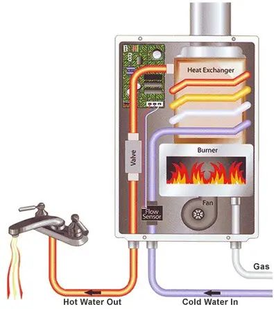tankless water heater diagram